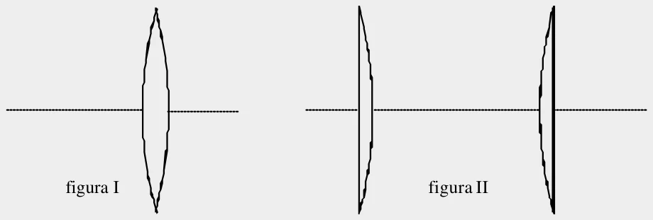 Figura I: lente biconvexa. Figura II: a mesma lente partida ao meio, dando duas lentes plano-convexas