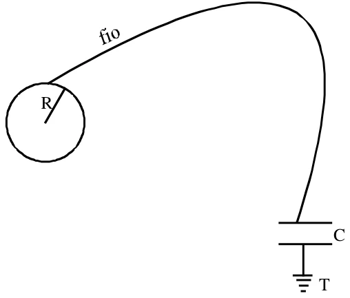 Esfera condutora de raio R ligada por um fio longo à placa superior de um capacitor C, cuja placa inferior está aterrada (ponto T)