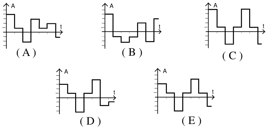 Cinco gráficos A × t em degraus, de (A) a (E), cada um tentando representar a soma das duas ondas