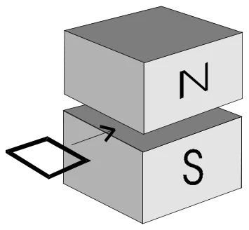 Espira retangular condutora se deslocando para o espaço entre os polos norte (N) e sul (S) de um ímã