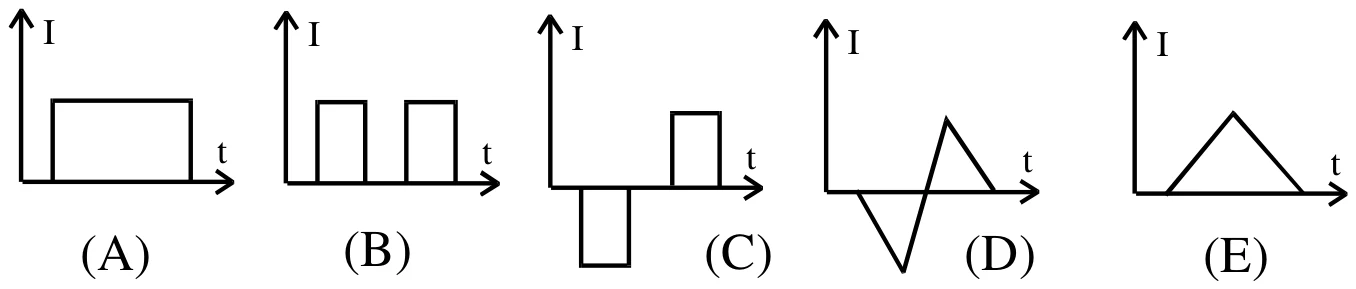 Cinco gráficos de I × t, de A a E: A um retângulo positivo; B dois retângulos positivos; C um retângulo negativo, um intervalo nulo e um retângulo positivo; D um zigue-zague triangular; E um triângulo positivo