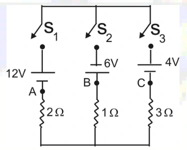 Três ramos entre nós comuns: S1, fonte 12 V e resistor 2 Ω com ponto A; S2, fonte 6 V invertida e resistor 1 Ω com ponto B; S3, fonte 4 V e resistor 3 Ω com ponto C.