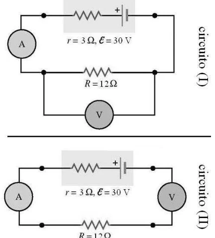 Circuito (I): gerador (E = 30 V, r = 3 Ω) em série com R = 12 Ω e amperímetro, com o voltímetro em paralelo com R. Circuito (II): gerador, R, amperímetro e voltímetro, todos em série
