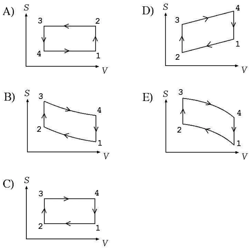 Cinco diagramas S × V, de A a E, cada um com um ciclo fechado e os estados 1, 2, 3 e 4 marcados com setas. A e C são retângulos; B, D e E têm lados inclinados ou curvos