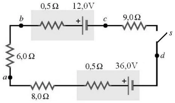 Circuito em malha única com os pontos a, b, c, d e a chave s: resistor de 6,0 Ω entre a e b; resistor de 0,5 Ω e bateria de 12,0 V entre b e c; resistor de 9,0 Ω entre c e a chave s; no ramo inferior, resistor de 8,0 Ω e resistor de 0,5 Ω com bateria de 36,0 V