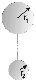 Duas esferas condutoras ligadas por um fio: a esfera superior, maior, de raio r1, e a inferior, menor, de raio r2