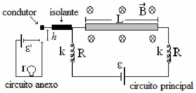 Circuito principal com bateria ε, duas molas condutoras (k, R) e barra condutora de comprimento L em campo B para dentro da página; o circuito anexo, com bateria ε' e lâmpada r, fecha-se por uma ponta condutora a uma distância h acima da barra isolante