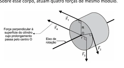 Cilindro submetido a quatro forças de mesmo módulo