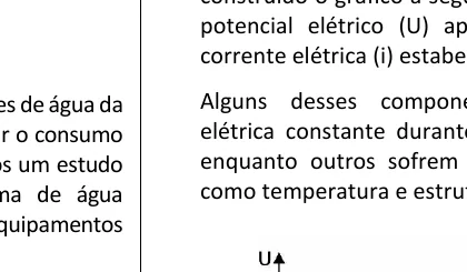 Gráfico da diferença de potencial em função da corrente para cinco dispositivos