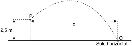 Trajetória parabólica da pedra, de P (a 2,5 m do solo) até Q, no solo horizontal; d é a distância horizontal entre P e Q.