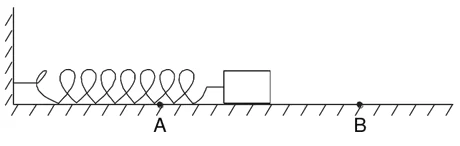 Bloco preso a uma mola fixa à parede, sobre superfície horizontal, oscilando entre os pontos A e B.