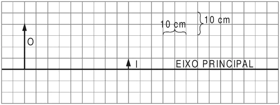 Quadriculado com o eixo principal horizontal. O objeto O, uma seta vertical de 20 cm à esquerda, e a imagem I, uma seta vertical de 5 cm do mesmo lado e voltada para cima, a 45 cm do objeto na horizontal. A posição da lente não é indicada.