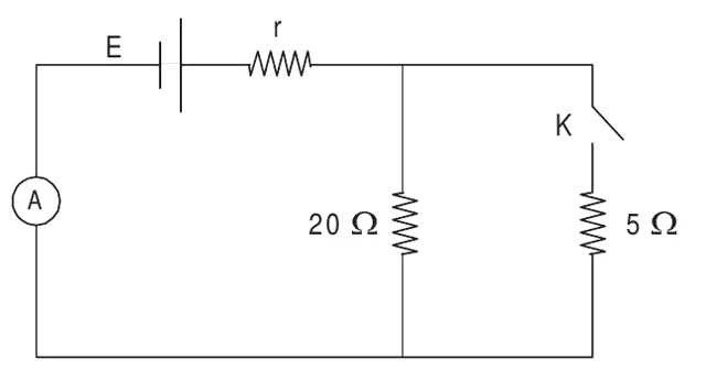 Circuito com um gerador (E, r) e um amperímetro em série, ligados a dois resistores em paralelo: R₁ = 20 Ω e, em série com a chave K, R₂ = 5 Ω.