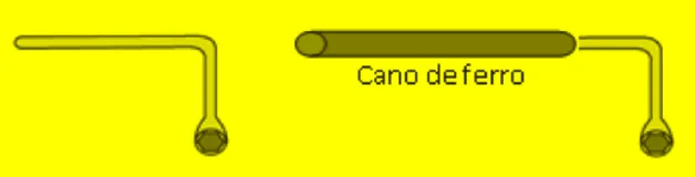 Esquema de uma chave de rodas em L, antes e depois do uso de um cano de ferro que aumenta o comprimento do braço.