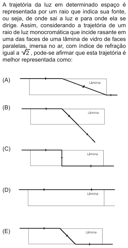 Questão 18 de Unifor Medicina 2011.2: Refração em lâmina — enunciado, figura e alternativas originais
