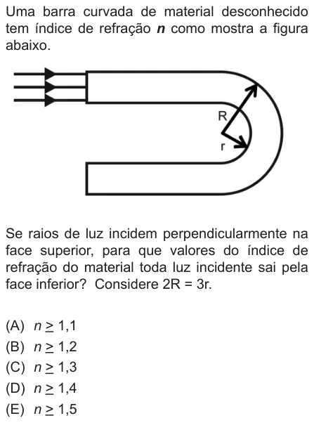 Questão 19 de Unifor Medicina 2017.2: Reflexão total — enunciado, figura e alternativas originais
