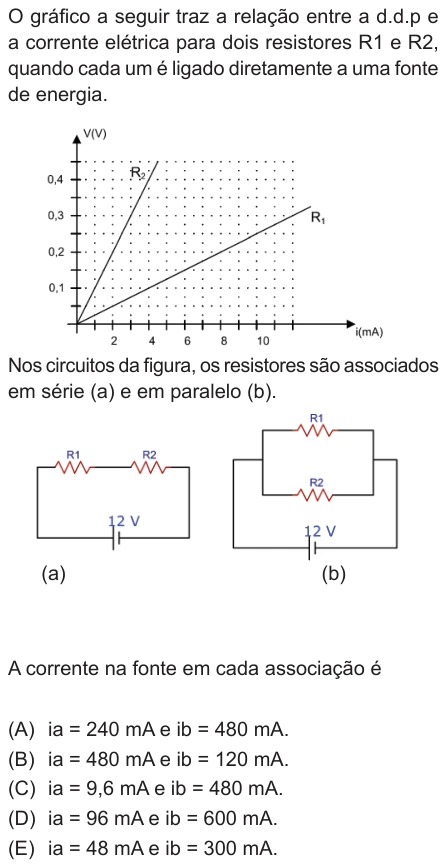 Questão 20 de Unifor Medicina 2020.1: Resistores e gráficos — enunciado, figura e alternativas originais