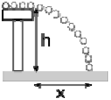 Bola lançada horizontalmente de uma mesa de altura h.