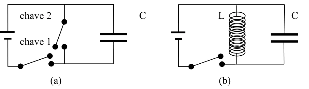 Carregamento do capacitor e circuito LC.