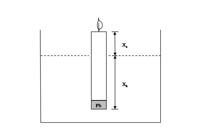 Vela com lastro de chumbo; comprimentos emerso e imerso.