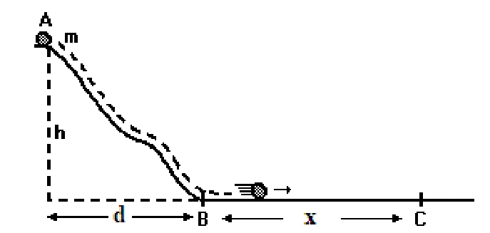 Esfera descendo a rampa e parando no trecho x.