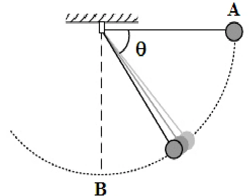 Pêndulo com theta medido da horizontal.