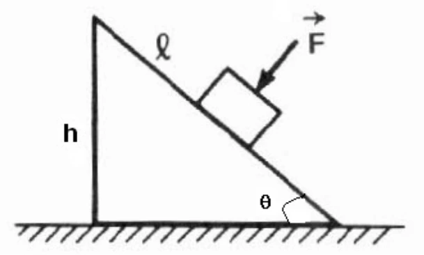 Força perpendicular ao plano inclinado.
