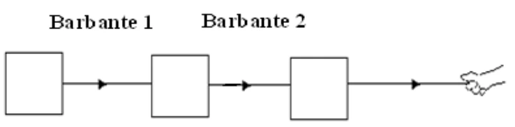 Três blocos iguais ligados pelos barbantes 1 e 2, puxados para a direita.