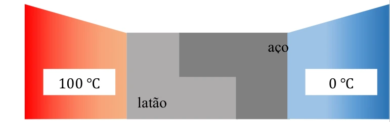 Duas peças em L, de latão e aço, ligadas termicamente.