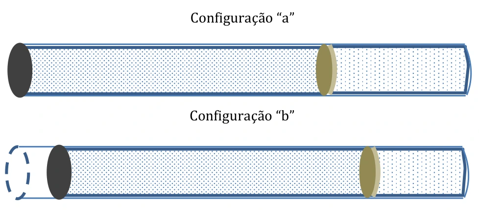 Configurações do cilindro antes e depois da compressão.