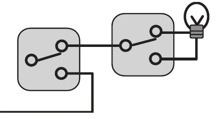 Alternativa A: Eletricidade — Circuitos elétricos — Interruptores paralelos
