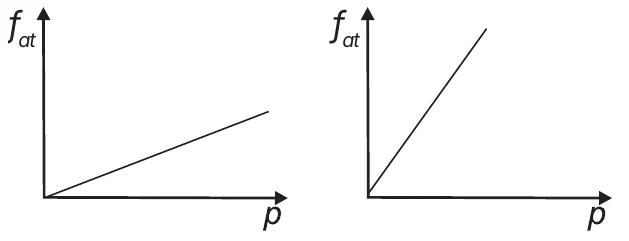 Alternativa B: Mecânica — Atrito — Freios ABS