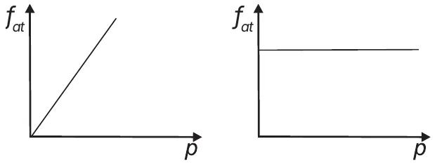 Alternativa C: Mecânica — Atrito — Freios ABS