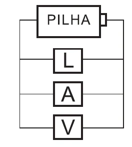 Alternativa A: Eletricidade — Instrumentos de medida elétrica — Medida da resistência da lâmpada