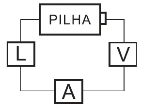 Alternativa B: Eletricidade — Instrumentos de medida elétrica — Medida da resistência da lâmpada