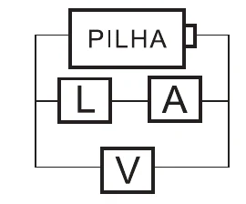 Alternativa C: Eletricidade — Instrumentos de medida elétrica — Medida da resistência da lâmpada