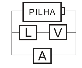 Alternativa D: Eletricidade — Instrumentos de medida elétrica — Medida da resistência da lâmpada