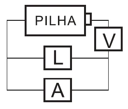 Alternativa E: Eletricidade — Instrumentos de medida elétrica — Medida da resistência da lâmpada