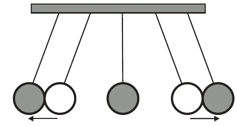 Alternativa A: Mecânica — Colisões — Pêndulo de Newton