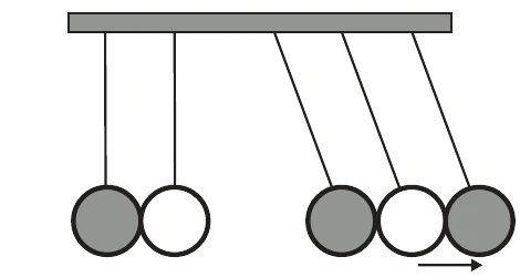 Alternativa C: Mecânica — Colisões — Pêndulo de Newton