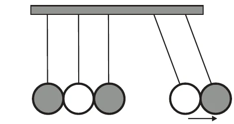 Alternativa D: Mecânica — Colisões — Pêndulo de Newton