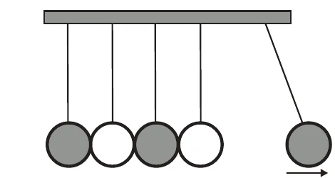 Alternativa E: Mecânica — Colisões — Pêndulo de Newton