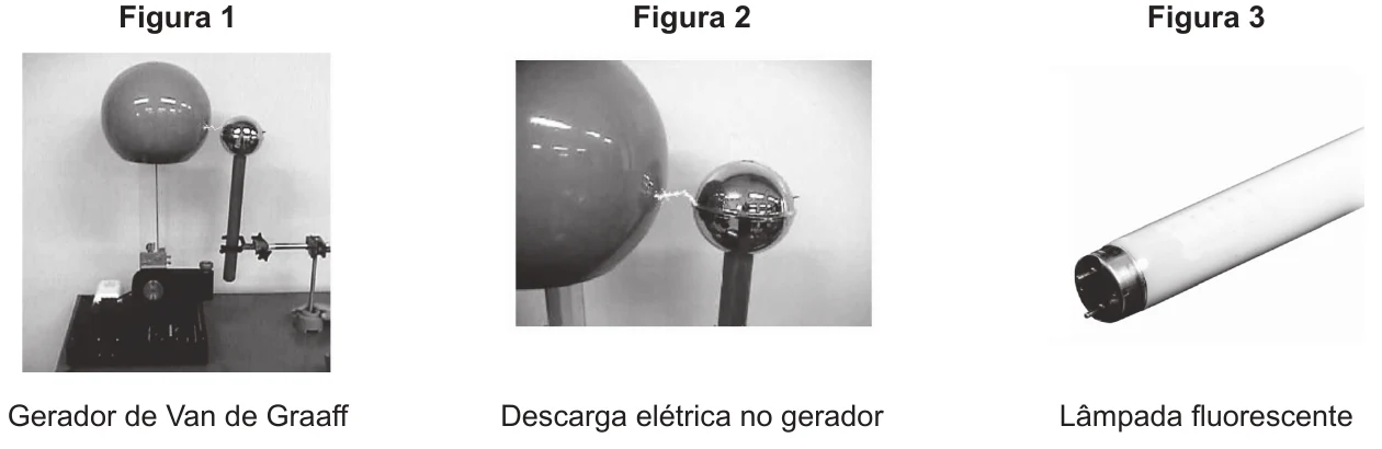 Três fotografias: Figura 1, gerador de Van de Graaff; Figura 2, descarga elétrica no gerador; Figura 3, lâmpada fluorescente
