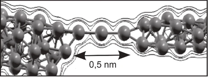 Representação de uma cadeia de átomos de cobre formando um nanofio, com a indicação do comprimento de 0,5 nm