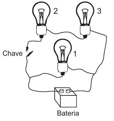 Circuito com a bateria, a lâmpada 1 ligada diretamente a ela e as lâmpadas 2 e 3 em um ramo com a chave