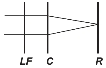 Alternativa A: Óptica — Lentes esféricas — Lente fácica e miopia