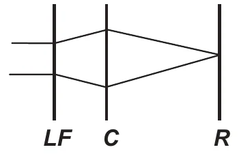 Alternativa B: Óptica — Lentes esféricas — Lente fácica e miopia