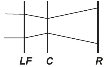Alternativa C: Óptica — Lentes esféricas — Lente fácica e miopia