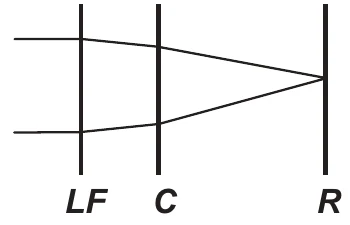 Alternativa D: Óptica — Lentes esféricas — Lente fácica e miopia