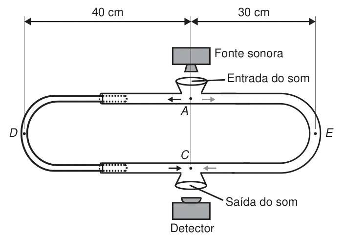 Ondulatória — Interferência — Trombone de Quincke: figura do caderno original